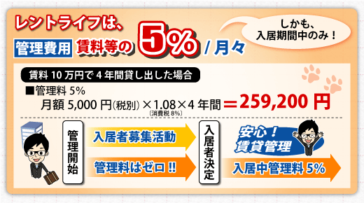 gCt͊Ǘp z5%