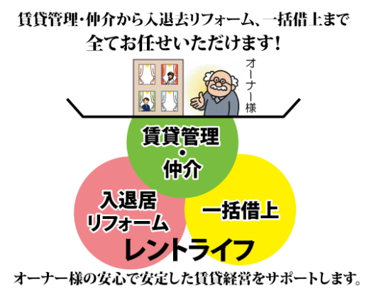 賃貸管理・仲介から入退去リフォーム、一括借上・家賃保証まで全てお任せいただけます